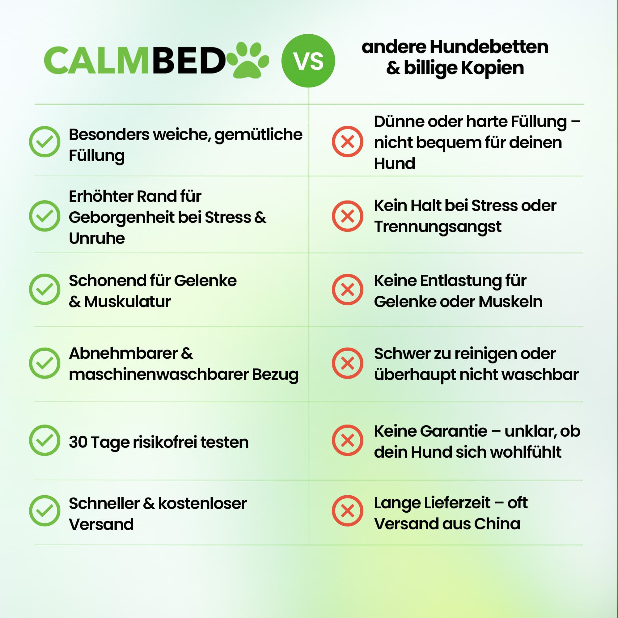 CalmBed - Für besseren Schlaf und einen ruhigeren Hund